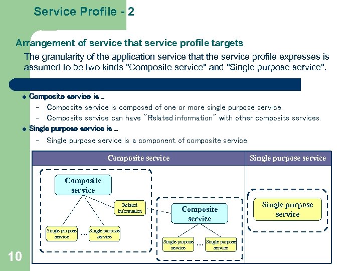 Service Profile - 2 Arrangement of service that service profile targets The granularity of