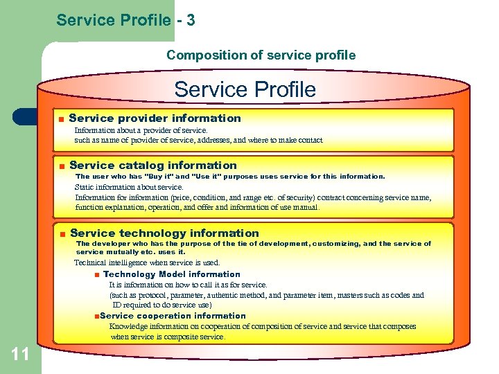 Service Profile - 3 Composition of service profile Service Profile ■ Service provider information