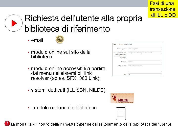 Richiesta dell’utente alla propria biblioteca di riferimento Fasi di una transazione di ILL o