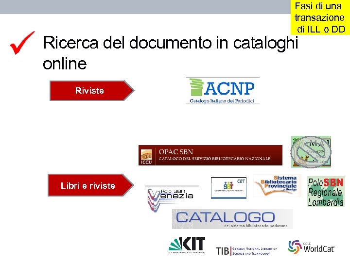 Fasi di una transazione di ILL o DD Ricerca del documento in cataloghi online