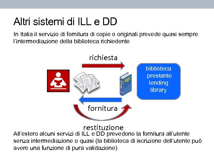 Altri sistemi di ILL e DD In Italia il servizio di fornitura di copie