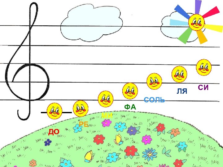ЛЯ ФА МИ ДО РЕ СОЛЬ СИ 