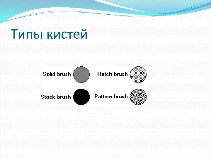 Типы кистей 