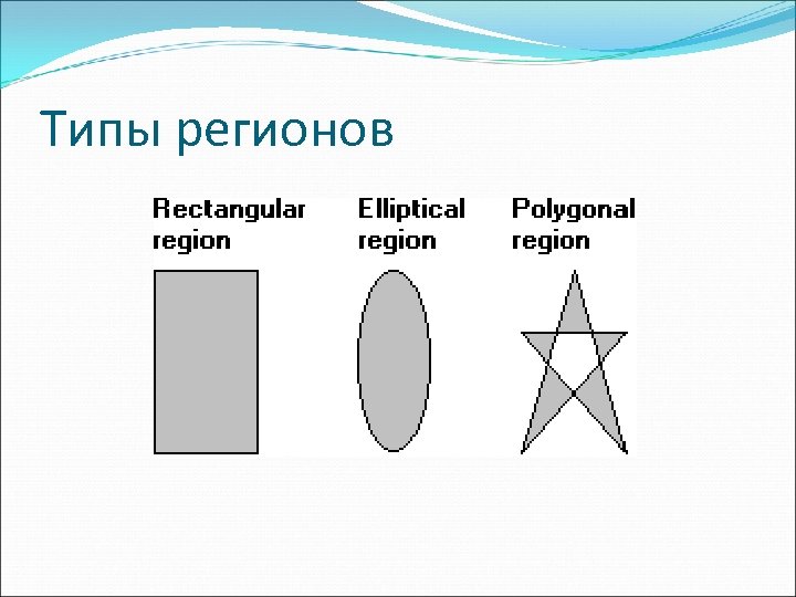Типы регионов 