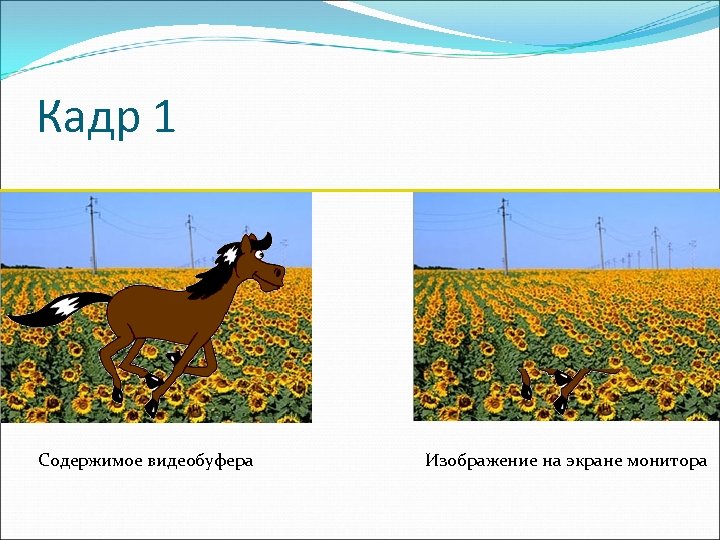 Кадр 1 Содержимое видеобуфера Изображение на экране монитора 