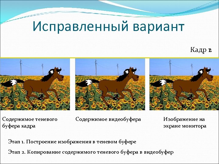 Исправленный вариант Кадр 1 2 Содержимое теневого буфера кадра Содержимое видеобуфера Изображение на экране