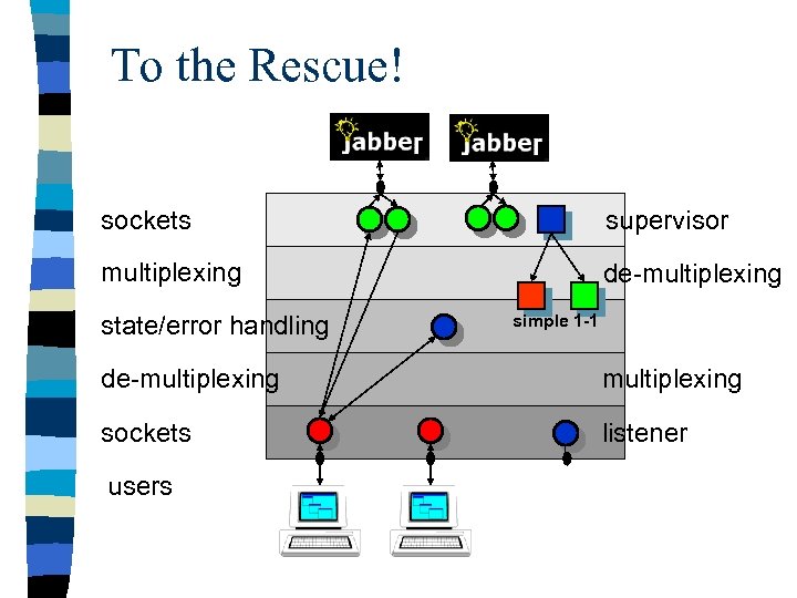 To the Rescue! sockets supervisor multiplexing de-multiplexing state/error handling simple 1 -1 de-multiplexing sockets