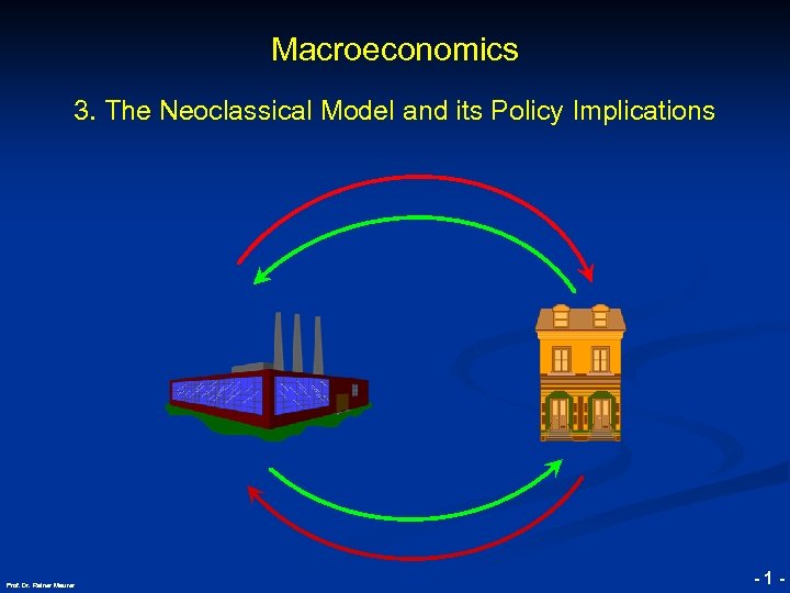 Macroeconomics © RAINER MAURER, Pforzheim 3. The Neoclassical Model and its Policy Implications Prof.
