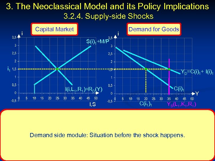 3. The Neoclassical Model and its Policy Implications 3. 2. 4. Supply-side Shocks i