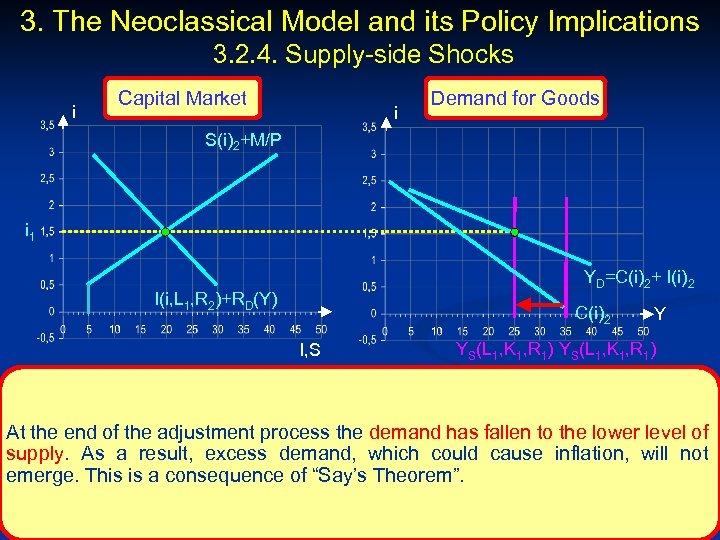 3. The Neoclassical Model and its Policy Implications 3. 2. 4. Supply-side Shocks i