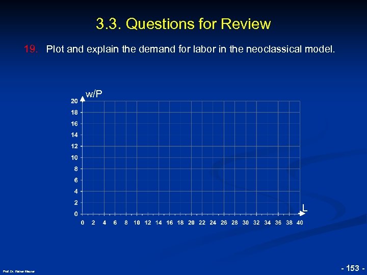 3. 3. Questions for Review 19. Plot and explain the demand for labor in