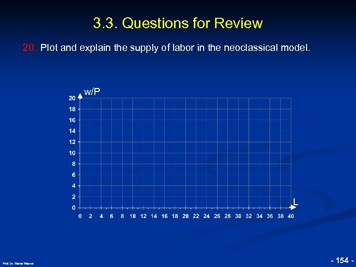 3. 3. Questions for Review 20. Plot and explain the supply of labor in