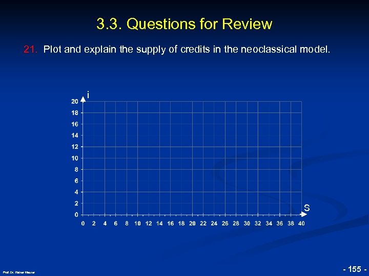 3. 3. Questions for Review 21. Plot and explain the supply of credits in