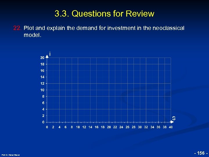 3. 3. Questions for Review 22. Plot and explain the demand for investment in