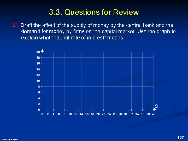 3. 3. Questions for Review 23. Draft the effect of the supply of money