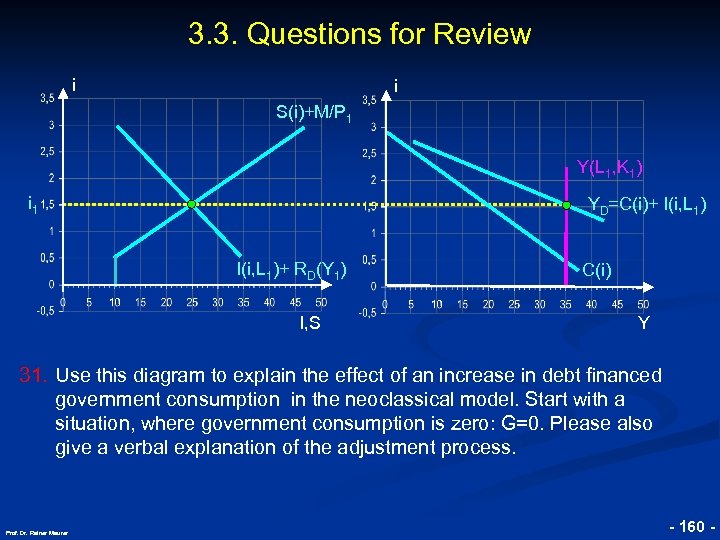 3. 3. Questions for Review i i S(i)+M/P 1 Y(L 1, K 1) i