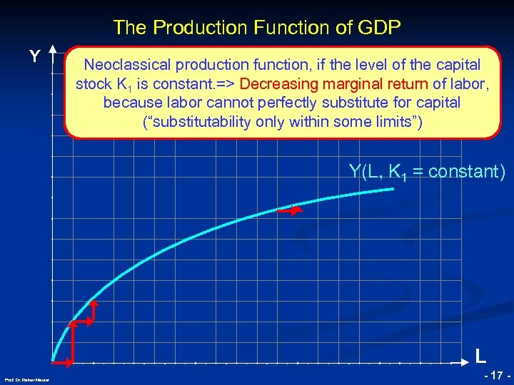 The Production Function of GDP Y Neoclassical production function, if the level of the