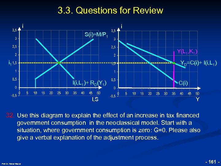 3. 3. Questions for Review i i S(i)+M/P 1 Y(L 1, K 1) i