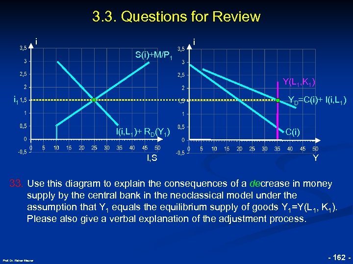 3. 3. Questions for Review i i S(i)+M/P 1 Y(L 1, K 1) i