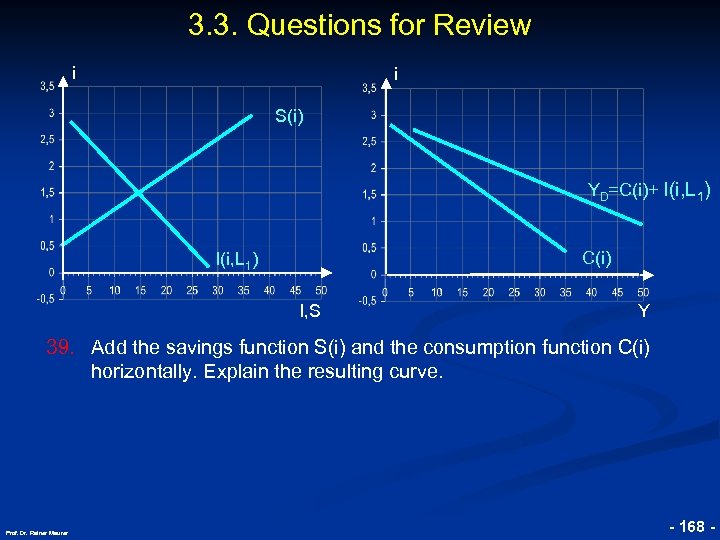 3. 3. Questions for Review i i S(i) YD=C(i)+ I(i, L 1) C(i) I(i,