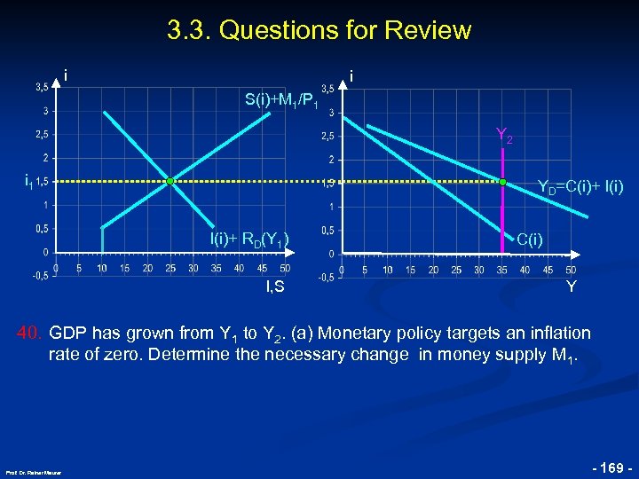 3. 3. Questions for Review i i S(i)+M 1/P 1 Y 2 i 1