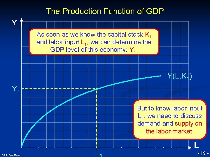 The Production Function of GDP Y As soon as we know the capital stock
