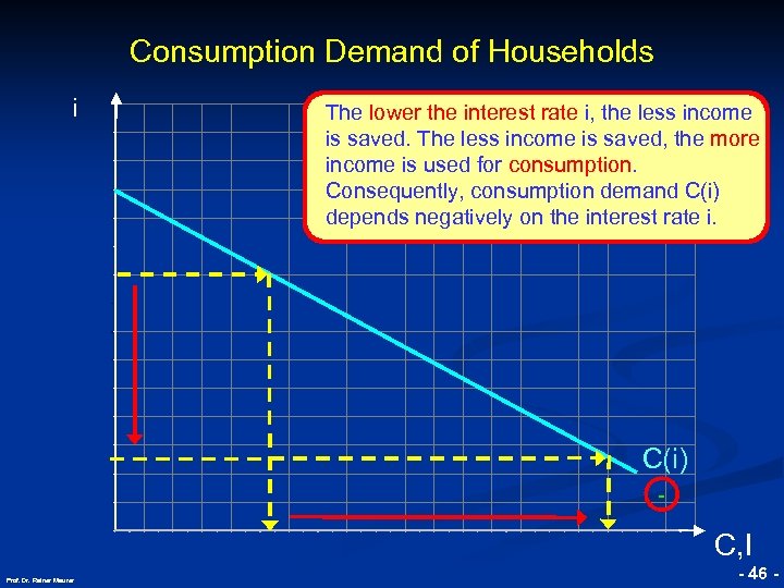 Consumption Demand of Households © RAINER MAURER, Pforzheim i The lower the interest rate