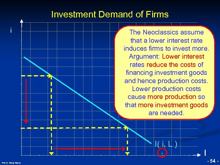 Investment Demand of Firms © RAINER MAURER, Pforzheim i The Neoclassics assume that a