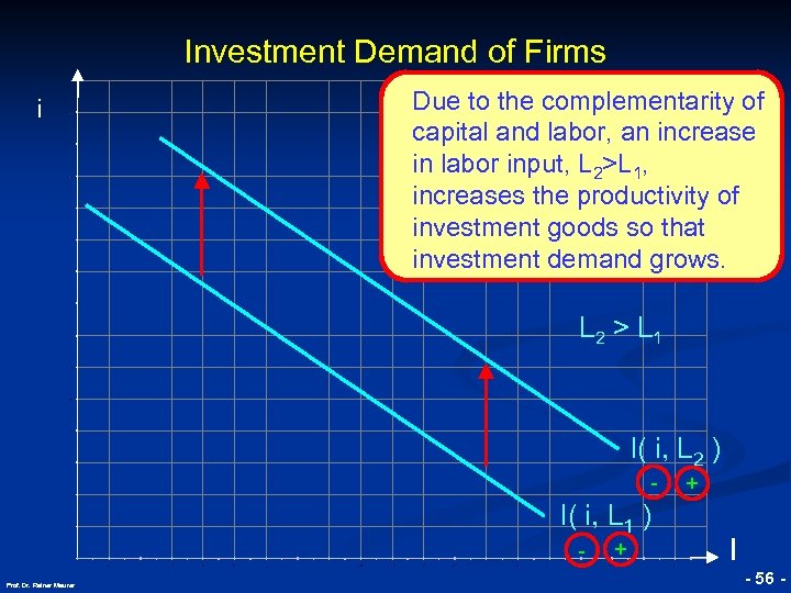 Investment Demand of Firms i Due to the complementarity of capital and labor, an
