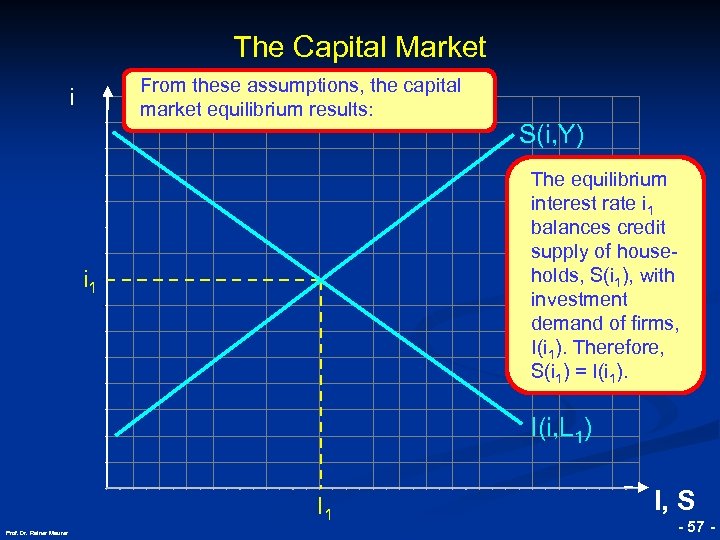 The Capital Market From these assumptions, the capital market equilibrium results: i The equilibrium