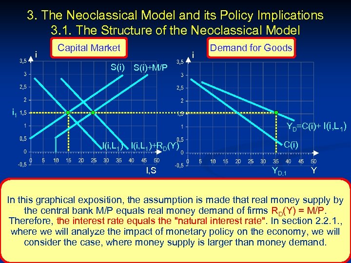 3. The Neoclassical Model and its Policy Implications 3. 1. The Structure of the