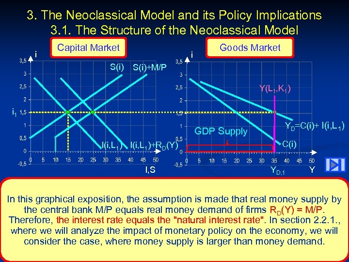 3. The Neoclassical Model and its Policy Implications 3. 1. The Structure of the