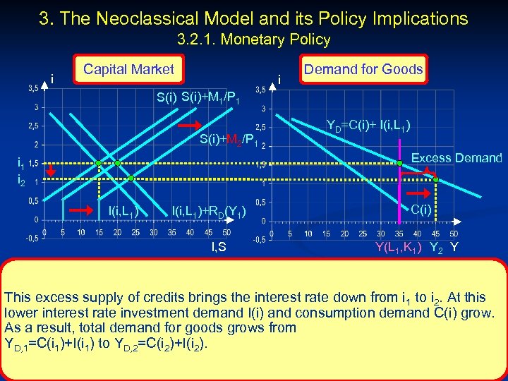 3. The Neoclassical Model and its Policy Implications 3. 2. 1. Monetary Policy i