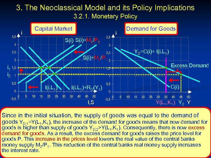 3. The Neoclassical Model and its Policy Implications 3. 2. 1. Monetary Policy i
