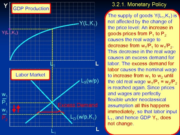 3. 2. 1. Monetary Policy Y GDP Production Y(L, K 1) Y(L 1, K