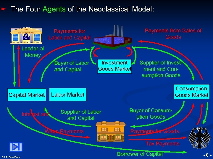 ➤ The Four Agents of the Neoclassical Model: Payments from Sales of Goods Payments