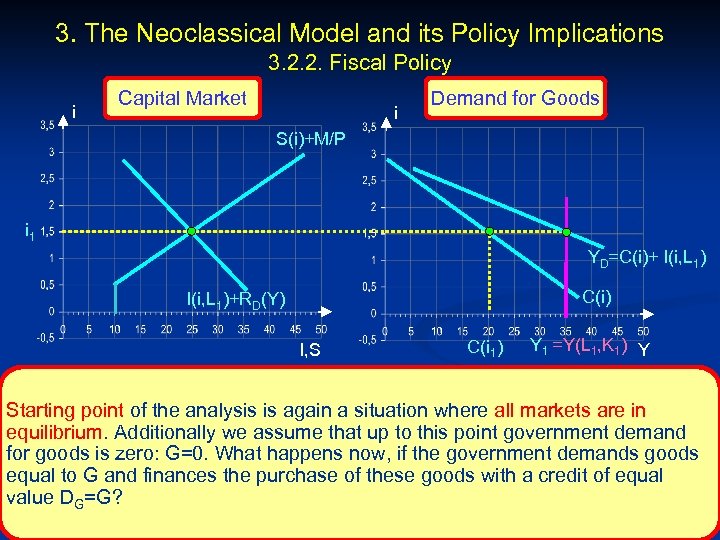 3. The Neoclassical Model and its Policy Implications 3. 2. 2. Fiscal Policy i