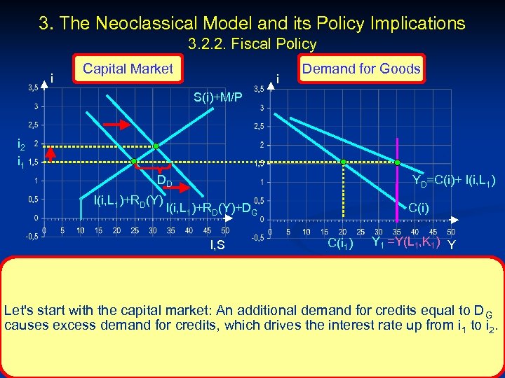 3. The Neoclassical Model and its Policy Implications 3. 2. 2. Fiscal Policy i