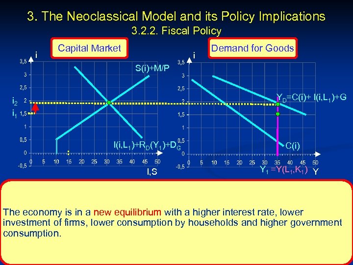 3. The Neoclassical Model and its Policy Implications 3. 2. 2. Fiscal Policy i