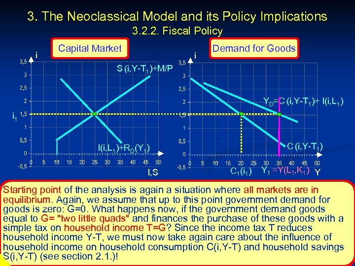 3. The Neoclassical Model and its Policy Implications 3. 2. 2. Fiscal Policy i