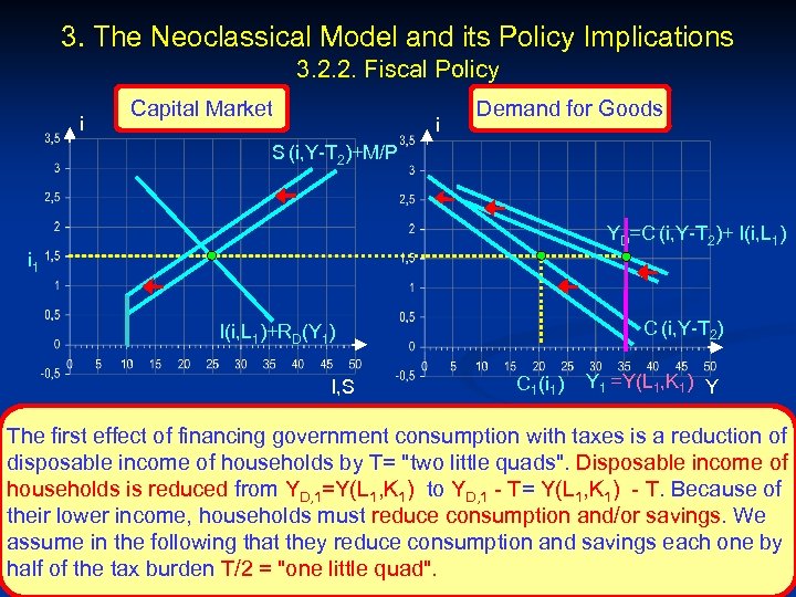 3. The Neoclassical Model and its Policy Implications 3. 2. 2. Fiscal Policy i