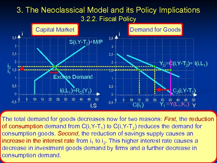 3. The Neoclassical Model and its Policy Implications 3. 2. 2. Fiscal Policy i