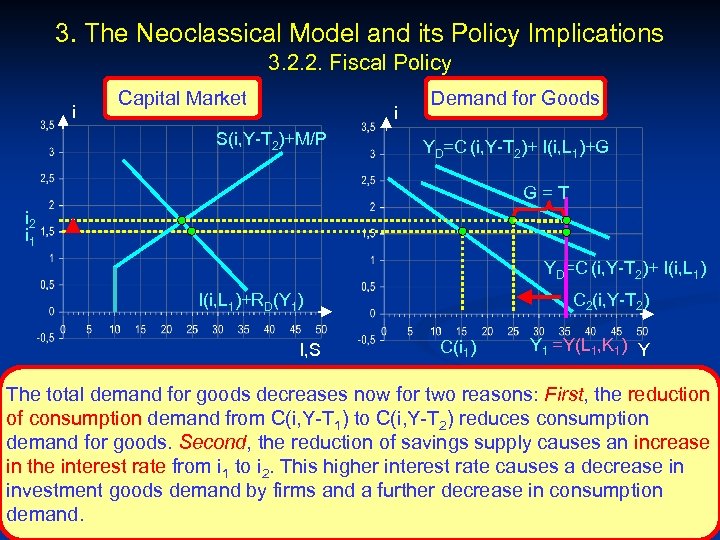 3. The Neoclassical Model and its Policy Implications 3. 2. 2. Fiscal Policy i
