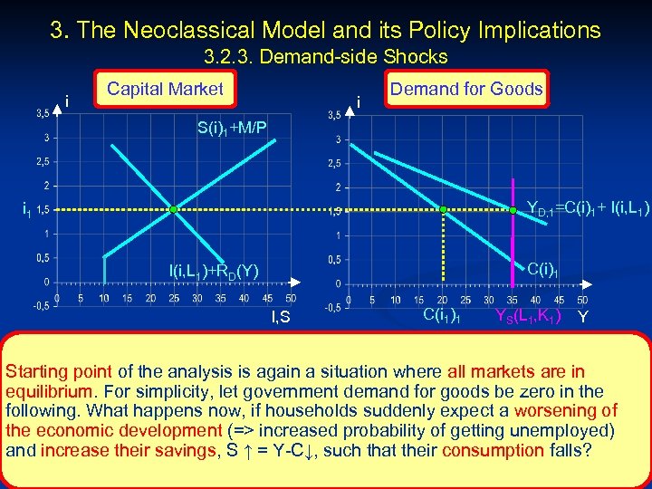 3. The Neoclassical Model and its Policy Implications 3. 2. 3. Demand-side Shocks i