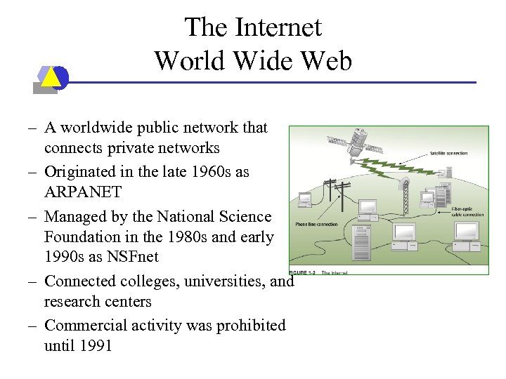 The Internet World Wide Web – A worldwide public network that connects private networks