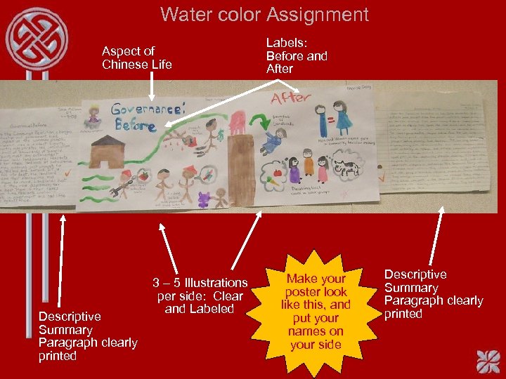 Water color Assignment Aspect of Chinese Life Descriptive Summary Paragraph clearly printed 3 –