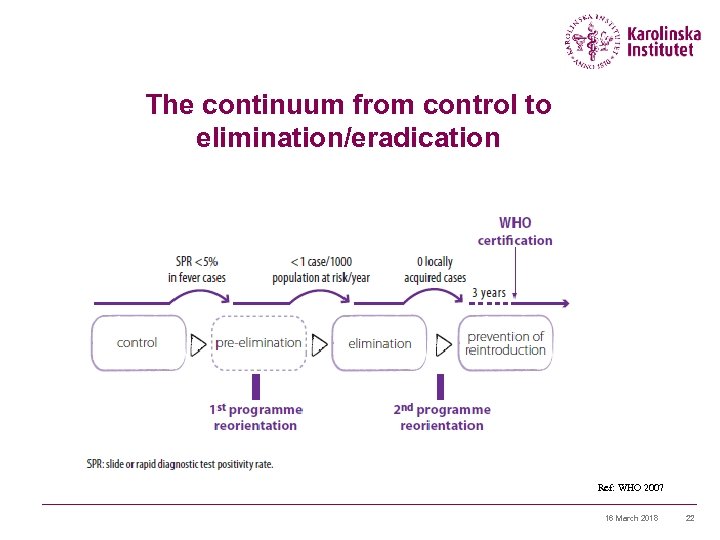 The continuum from control to elimination/eradication Ref: WHO 2007 16 March 2018 22 