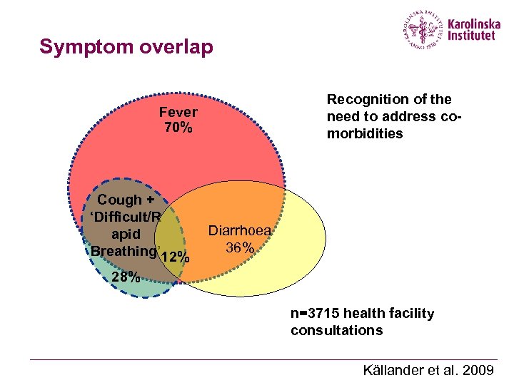 Symptom overlap Recognition of the need to address comorbidities Fever 70% Cough + ‘Difficult/R