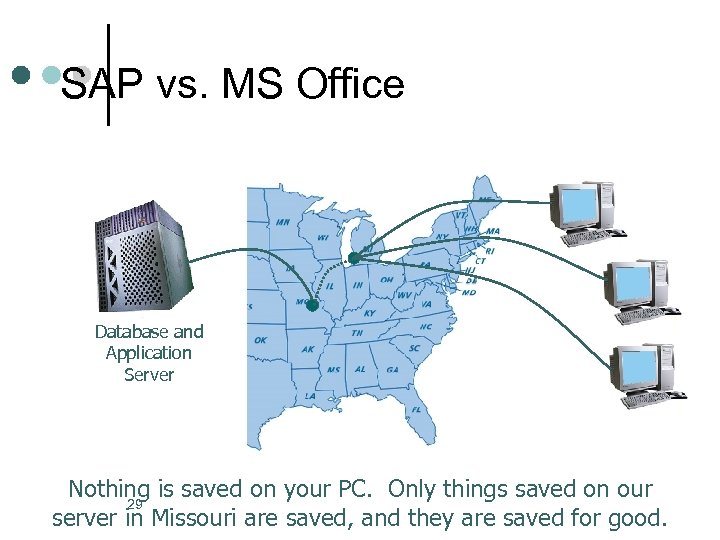 SAP vs. MS Office Database and Application Server Nothing is saved on your PC.