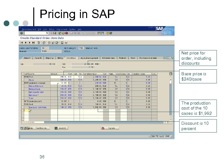 Pricing in SAP Net price for order, including discounts Base price is $240/case The